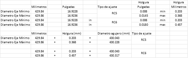 Engineering calculations for maximum and minimum bearing clearance gaps