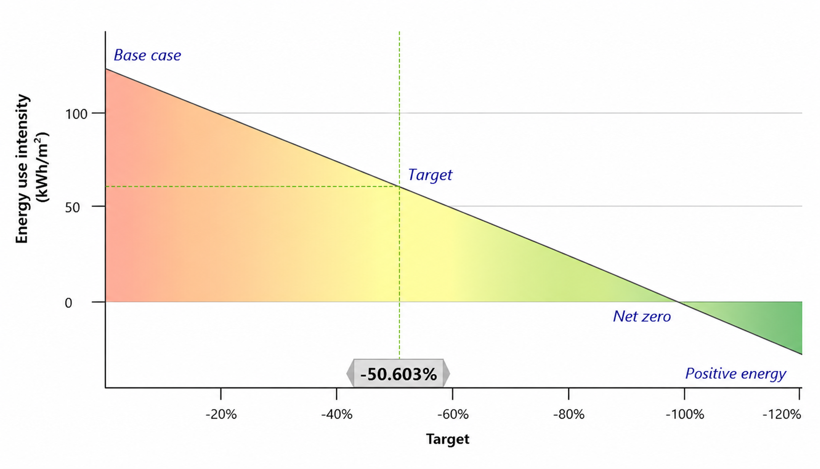 Benchmarking